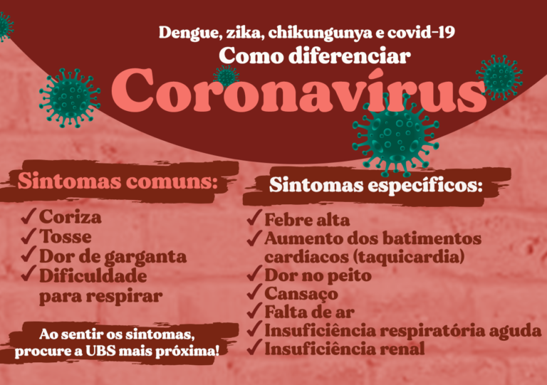 Doenças com sintomas semelhantes aos da covid-19